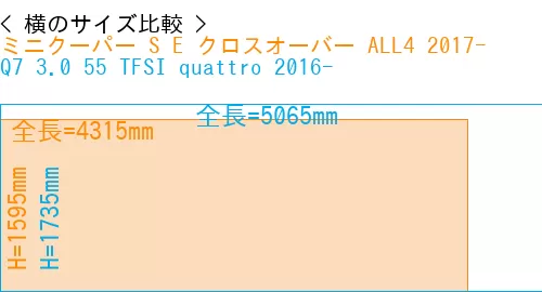#ミニクーパー S E クロスオーバー ALL4 2017- + Q7 3.0 55 TFSI quattro 2016-